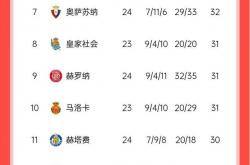 体育k平台-包含皇马客场大胜马拉加，稳坐联赛积分榜首位的词条