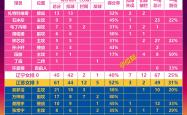 k体育官网入口-包含江苏队实力不容小觑，战胜强敌稳占前列的词条