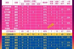 k体育官网入口-包含江苏队实力不容小觑，战胜强敌稳占前列的词条