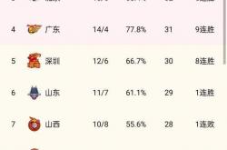 k体育直播官网-锡耶纳战绩不俗，积分榜持续上升