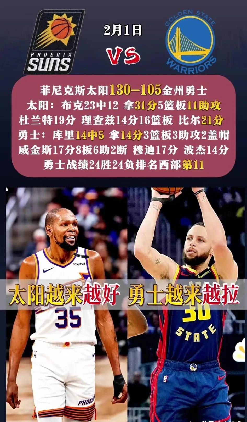 勇士队卫冕之路波折不断，仍努力奋斗的简单介绍