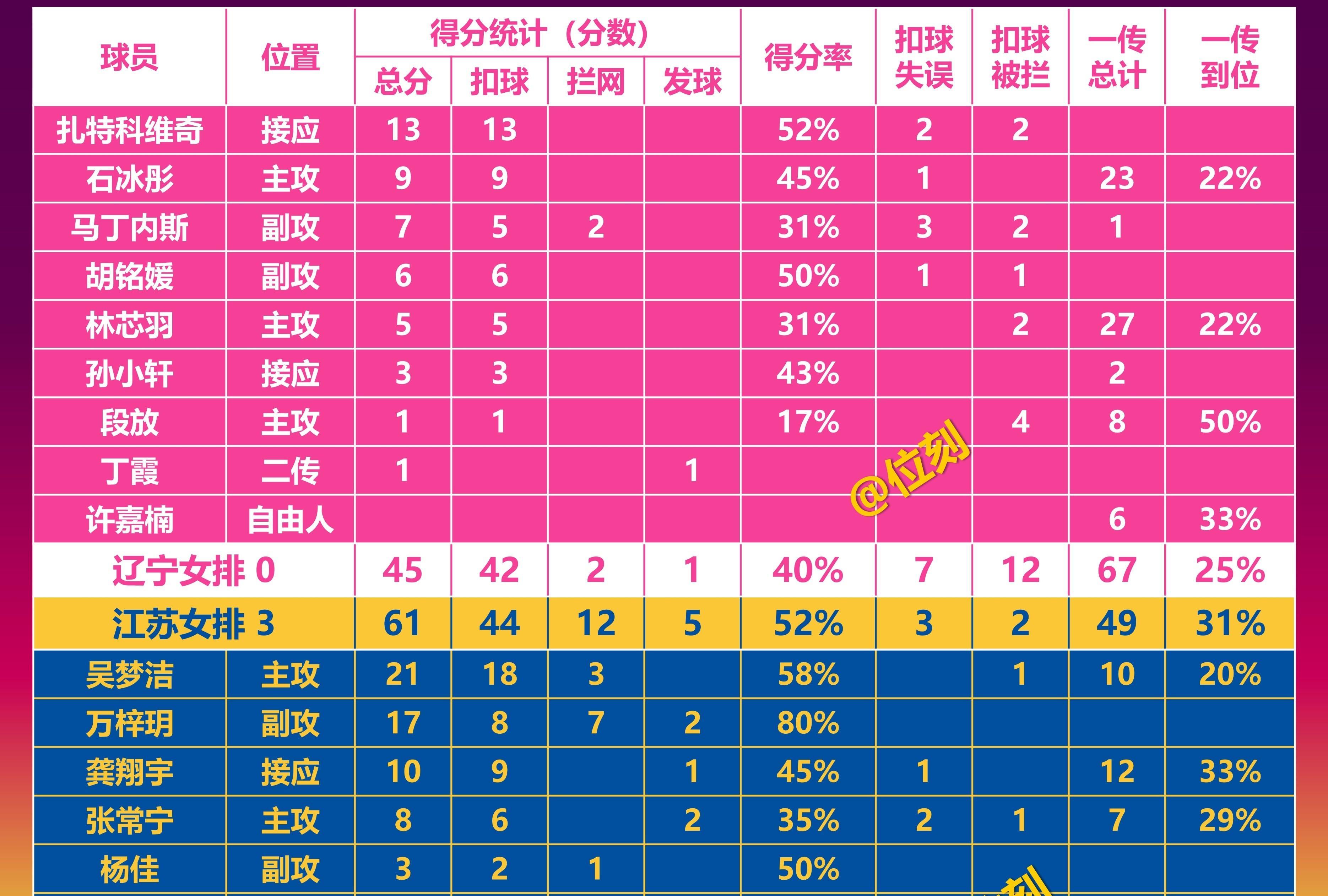 包含江苏队实力不容小觑，战胜强敌稳占前列的词条