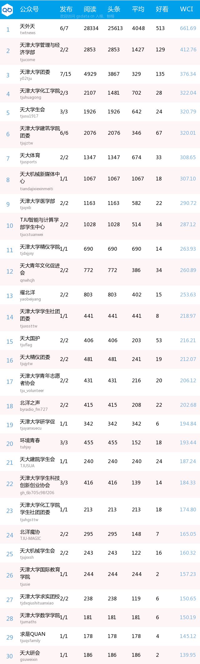 山西中优战绩不俗，提升排名进步显著的简单介绍