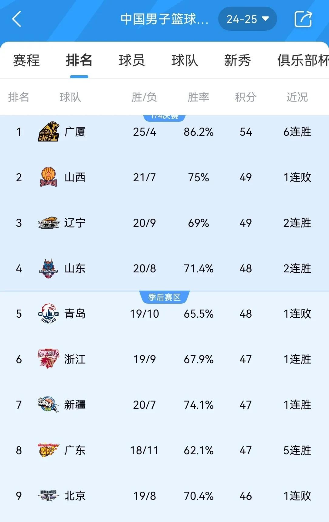 山西中优战绩不俗，提升排名进步显著的简单介绍